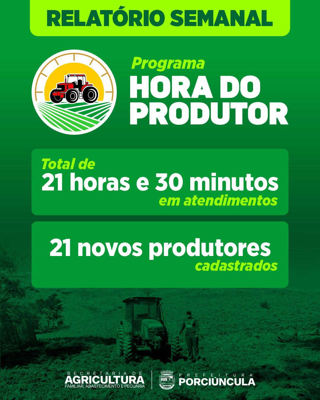 Porciúncula registra 21h30 de atendimentos no Hora do Produtor