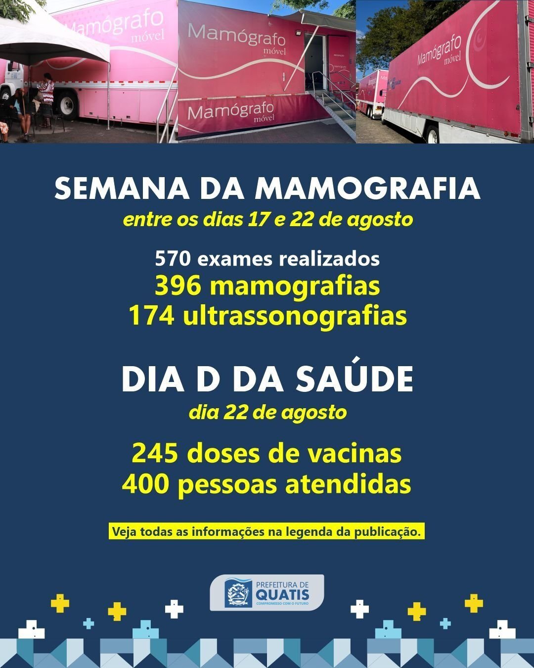 Quatis faz 570 exames em semana de mamografia e ultrassonografia