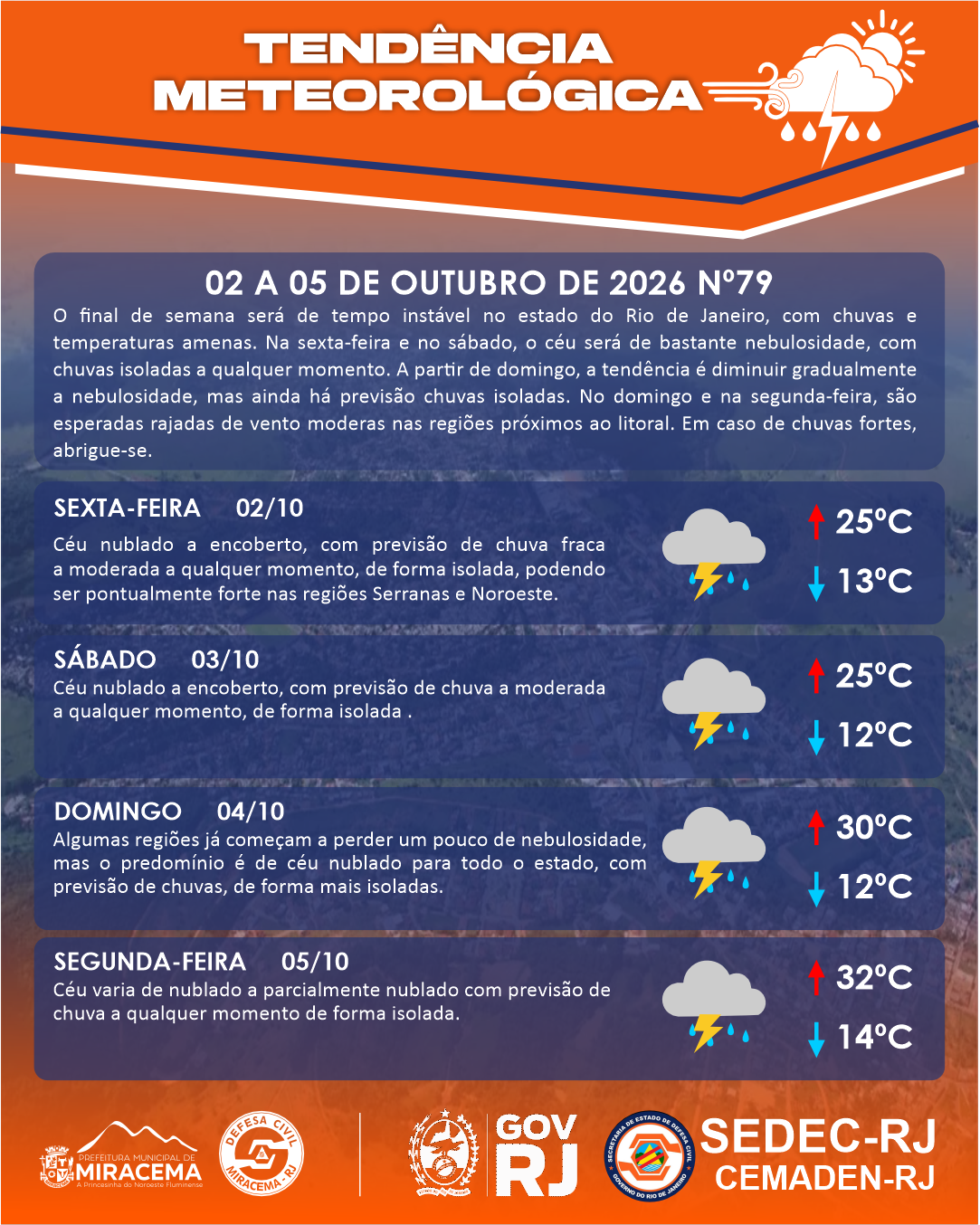 Defesa Civil de Miracema informa previsão de chuva e tempo instável até 05 de outubro